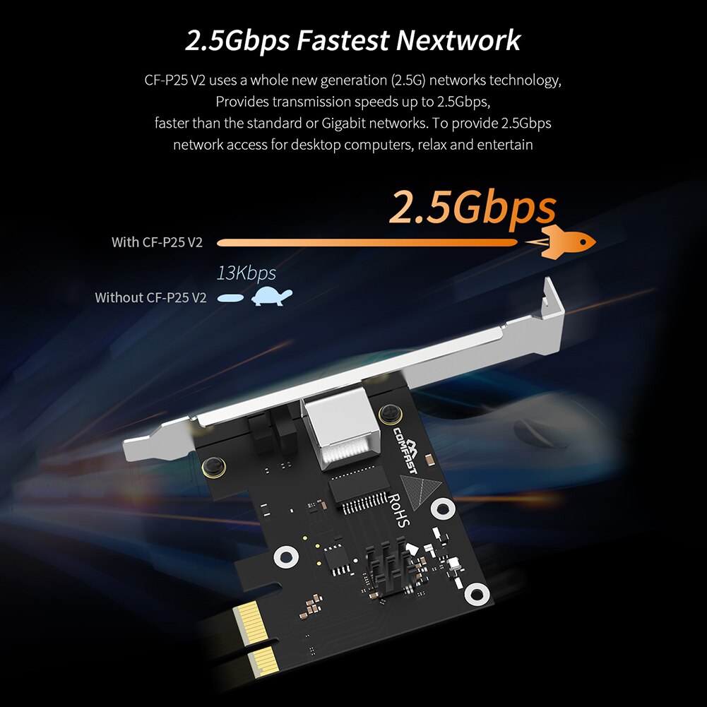 Comfast 2500Mbps Gigabit Netwerkkaart Desktop Computer RJ45 Ethernet Adapter Gaming Snelle Transmissie Pci-E Accessoires