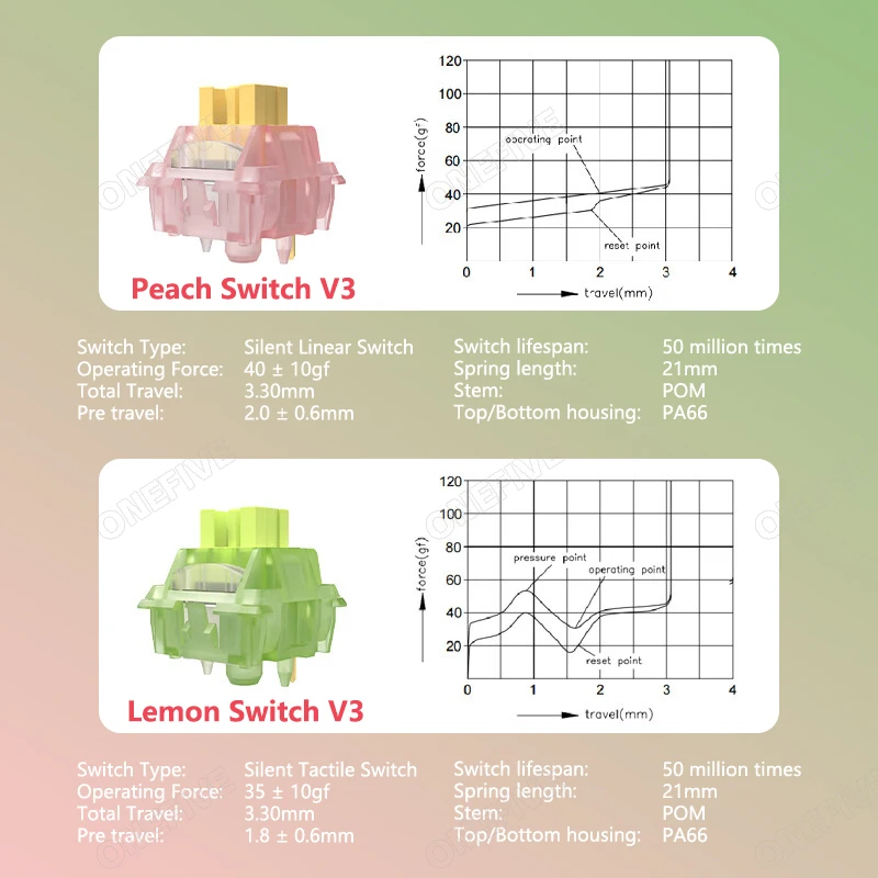 Outemu Silent Peach V3-schakelaar Gesmeerd Stille Citroen V3-schakelaars Mechanisch toetsenbord Lineair Tactile 5Pin swap PA66 Pre Lubed POM