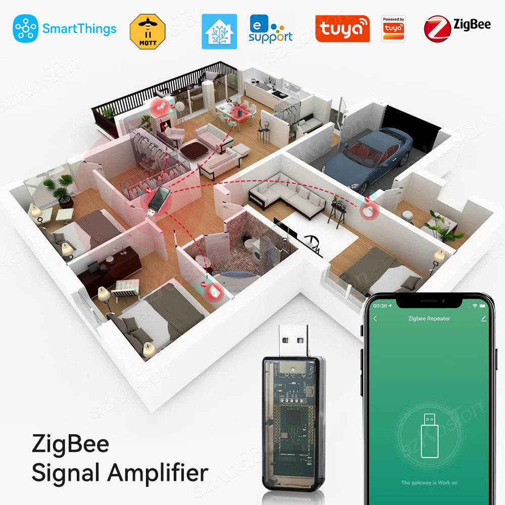eWeLink APP ZigBee 3.0 USB Signaalversterker Extender Signaal Repeater voor Tuya Home Assistant SmartThings ZigBee2MQTT Tasmota