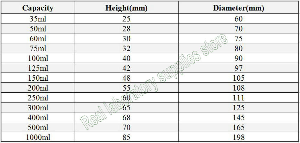Alle Maten Beschikbare Lab Wit 35 Ml Tot 1000 Ml 1 Pcs/2 Pcs/3 Pcs/5pcs/10 Pcs Keramische Indampschaal Voor Laboratorium Experiment