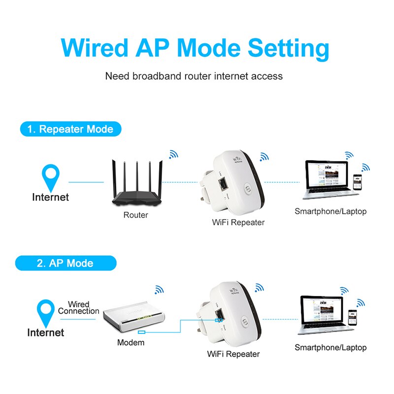 300 mb/s router wzmacniacz sygnału Wi-Fi bezprzewodowy wzmacniacz sygnału WiFi wzmacniacz sygnału Wi-Fi Wi-Fi wzmacniacz daleki zasięg Wi-Fi przekaźnik punkt dostępu