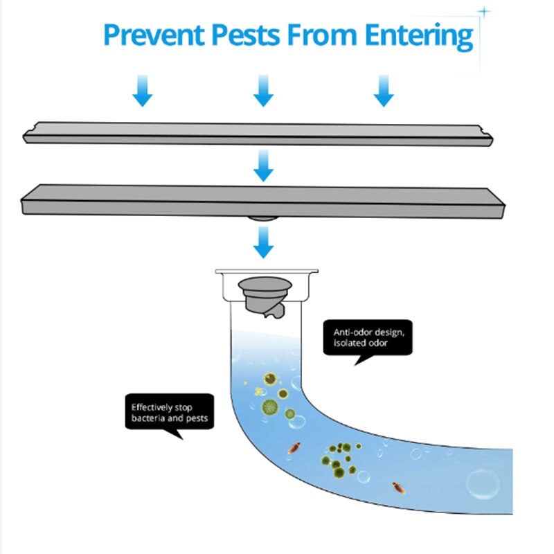 Lineaire Kanaal Afvoerputje Gate Rvs Ontgeuringseffect Type Douche Badkamer Putdeksel Onzichtbare Grote Verplaatsing Floo