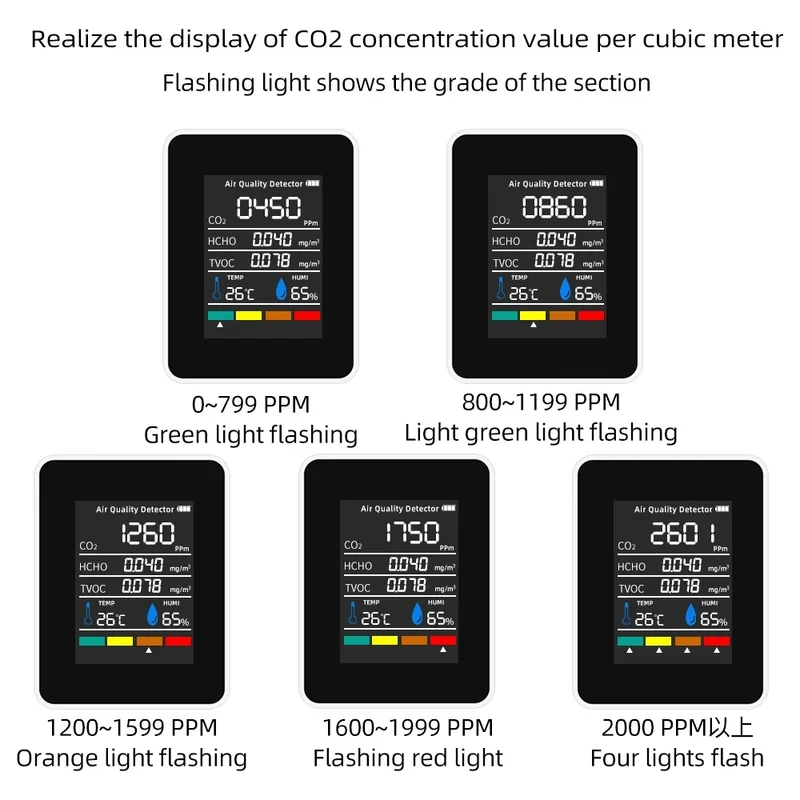 Multifunctionele 5in1 CO2 Meter Digitale Temperatuur Vochtigheid Tester Kooldioxide TVOC HCHO Detector Luchtkwaliteit Monitor