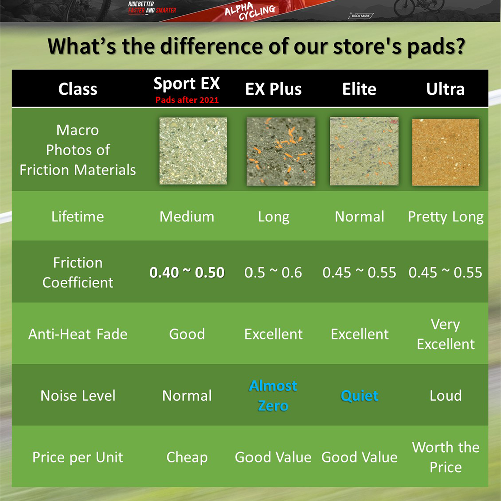 4 Paar Fahrrad-Scheibenbremsbeläge für SRAM MTB CODE R, Guide RE-Bremssättel, Gold-Vollmetall