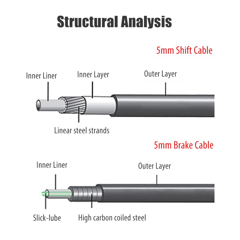 3 Meters DIY Braided Slick Lube Bike Derailleur Shift Brake Cable Housing Line Kit For Mountain Road BMX Bicycle
