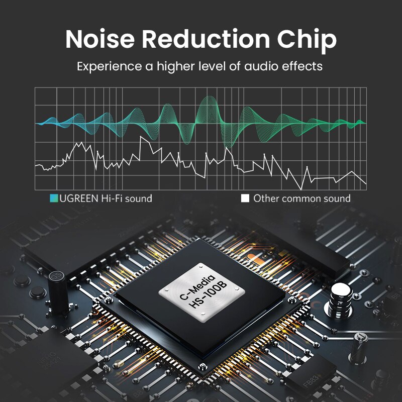 Ugreen Geluidskaart Usb Audio-Interface Hoofdtelefoon Microfoon Audio Adapter Usb Geluidskaart Voor Computer PS4 5 Externe Geluidskaart