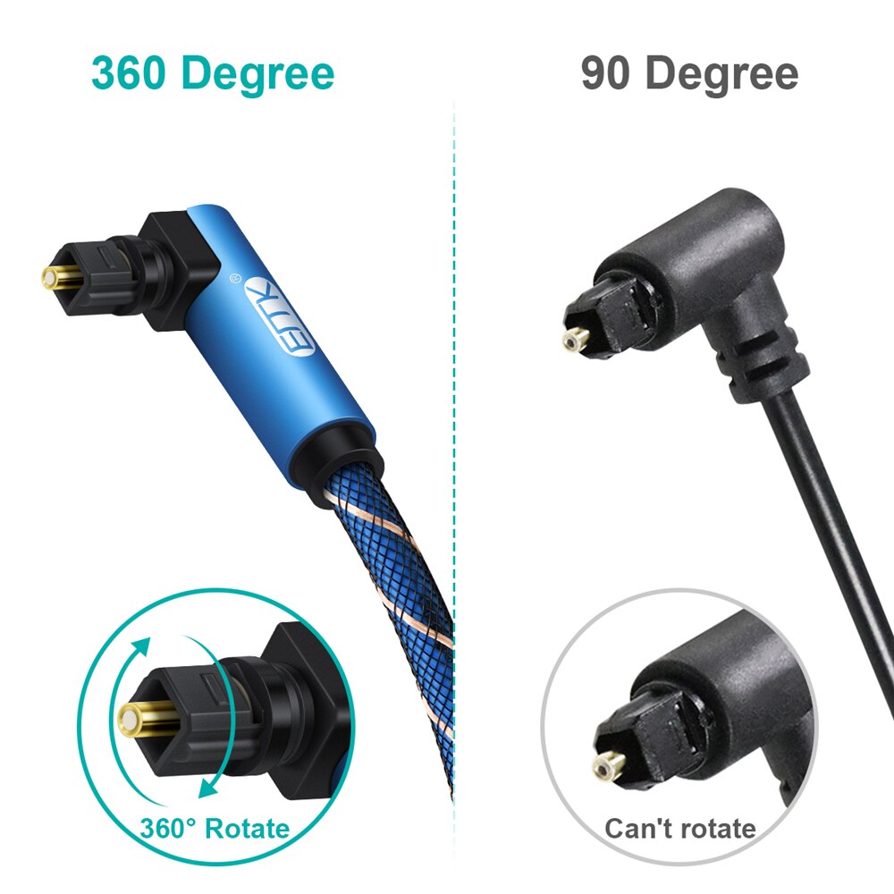 EMK Dual 90 Degree Optical Audio Cable Right Angle Digital Sound SPDIF Optical Toslink Cable with braided jacket