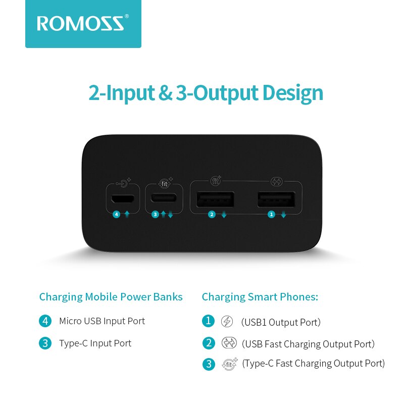 ROMOSS Zeus Energie Bank 40000mAh 18W PD QC 3,0 schnell aufladen 40000mAh Energie Typ-C Externe batterie Ladegerät Für iPhone Huawei