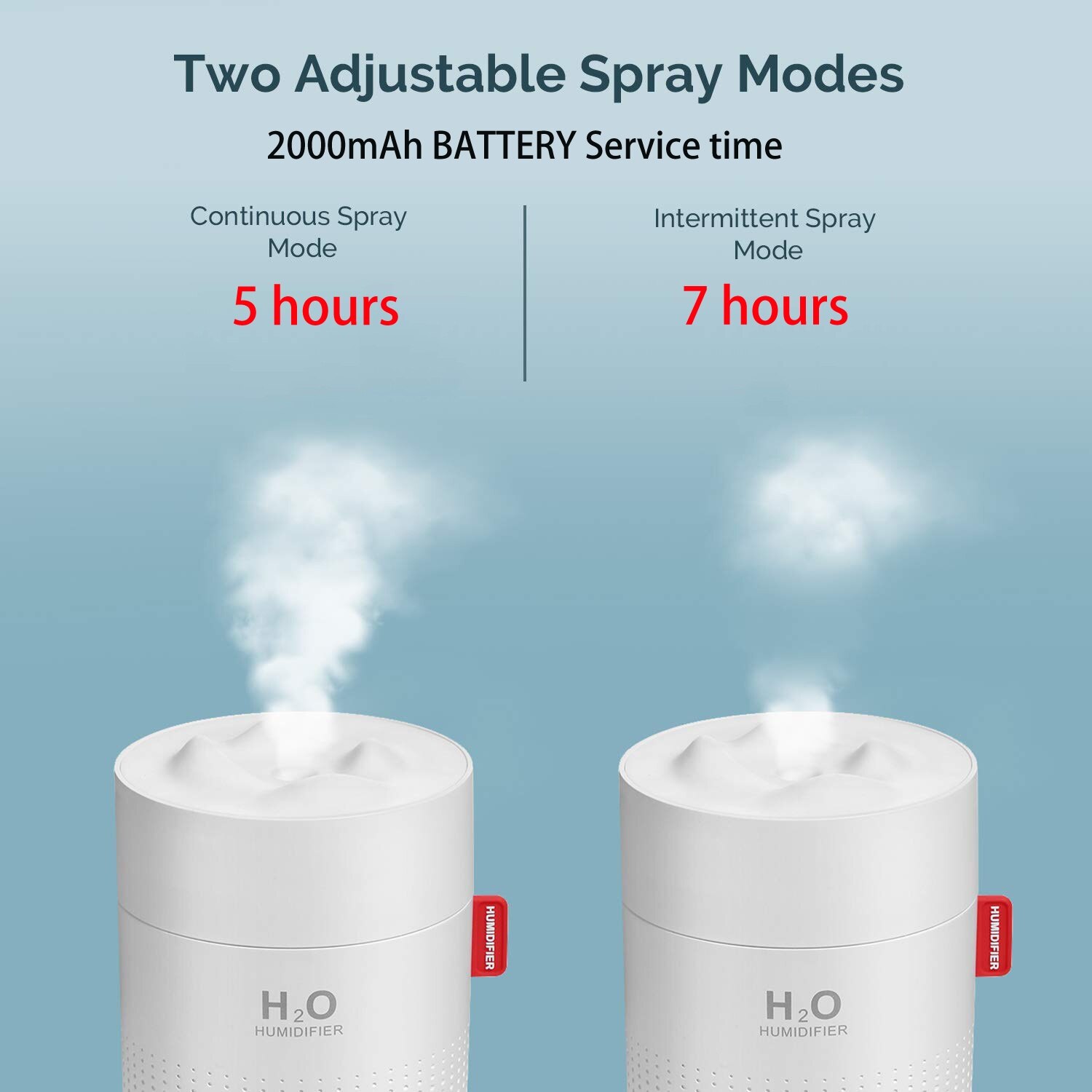 Rechargeable Mini Humidifier,2000mAh Battery or USB Operated, 500ml Water Tank Warm Light, for Car,ravel,Office,Desktop gagets