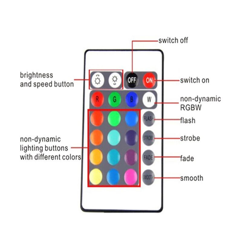 Mini WIFI LED RGB Controller + RF 21/IR 24Key Remote Controler Voor SMD 5050 2835 RGB LED Strip licht