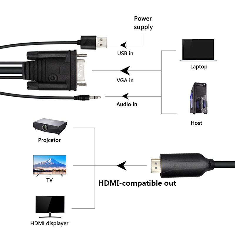 1.8m vga-hdmi-kaapeli vga 2 hdmi audio-videosovitin, 3.5mm ääntä full  hd 1080p hdtv-tietokoneeseen