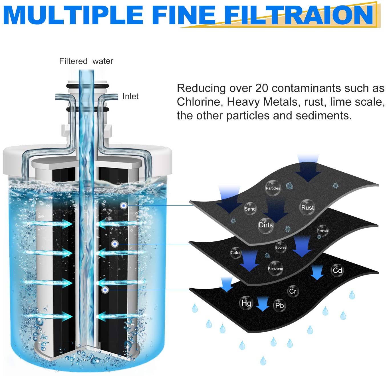 Replace LG LT500P 5231JA2002A ADQ72910902 47-234210 1648-0019 T2004CNZ1648-0019 upright refrigerator water purifier, 1 pack