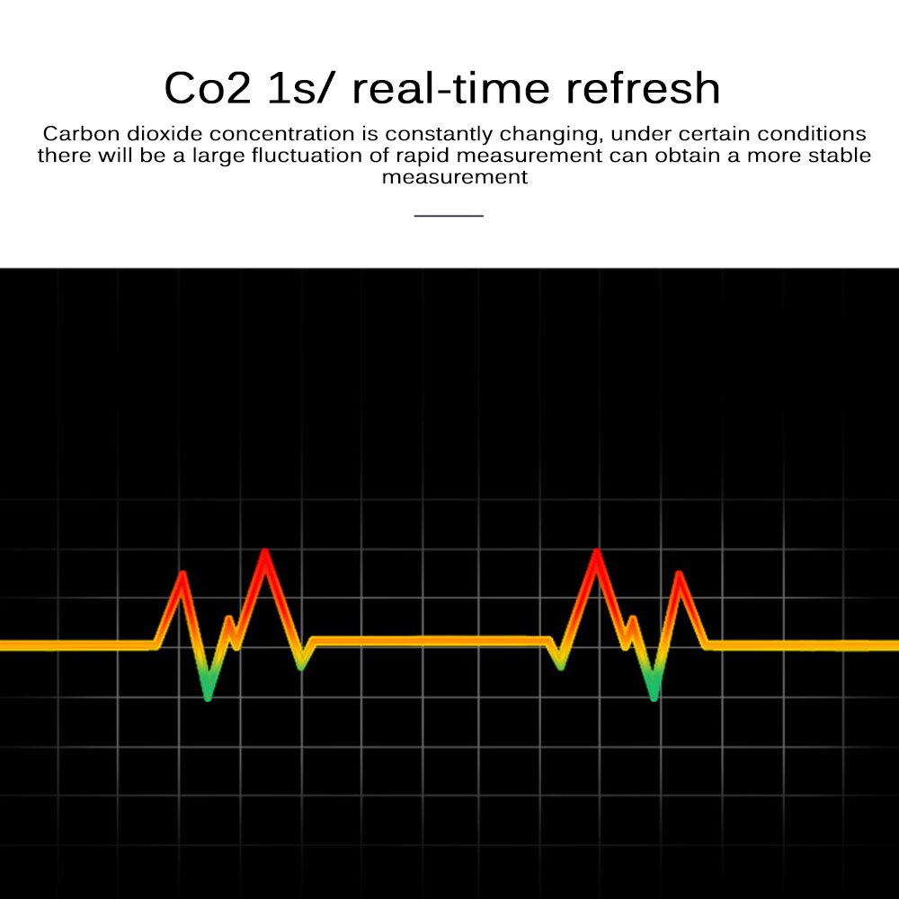 USB Rechargeable Carbon Dioxide Tester CO2 Detector Concentration Content Measuring Device Smart Air Monitor