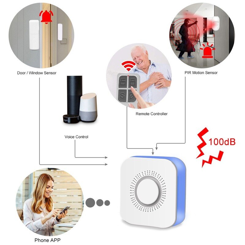 Smart Wireless WiFi Alarm Smart Home Smart Alarm Home Security Alarm System Security System Outdoor Wireless