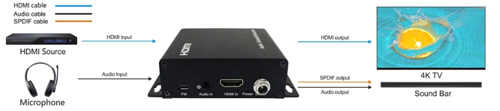 18Gbps Hdmi Digitale/Analoge Audio Embedder 4K @ 60Hz 4:4:4 HC04 Hdmi 2.0 Audio Inserter/extractor