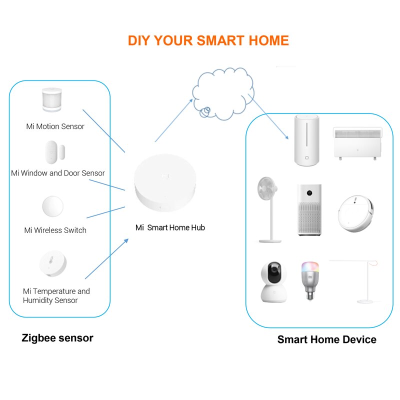 Originele Xiaomi Mijia Temperatuur En Vochtigheid Sensor Intelligente Omgeving Sensor Thermometer Met Mijia App Afstandsbediening