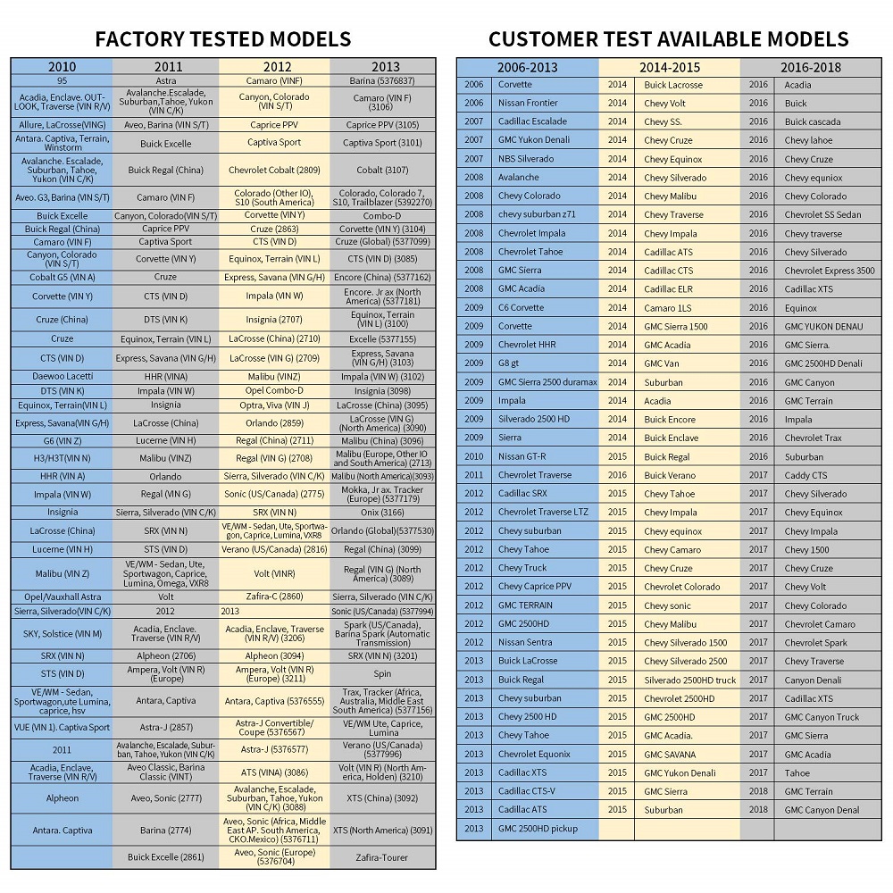 Carrmovil Auto Tire Pressure Monitor Sensor TPMS Relearn Activation Reset Tool For Opel Buick Cadillac GMC Chevy