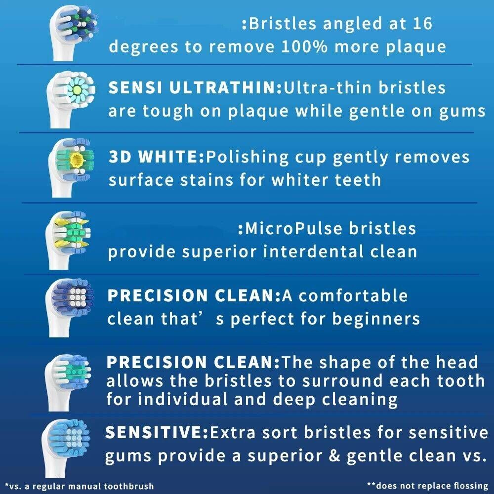Universelle Bürstenkopf-Nachfüllung für Oral B elektrische Zahnbürste, empfindliche Präzision, saubere Zahnseide, Kreuzfunktion, Bürstendüsen für Oralb