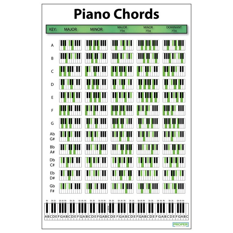 Piano Chord Chart Music Exercise Poster Piano Chord Practice Chart Beginner Piano Fingering Chart: 21x28cm