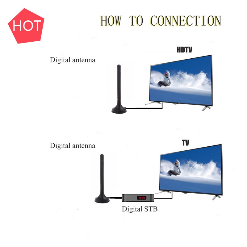 Antenne de télévision 300CM antenne de télévision numérique d'intérieur Plug -Play regarder gratuitement les chaînes de télévision prennent en charge 1080P UHF VHF 50 Miles de portée