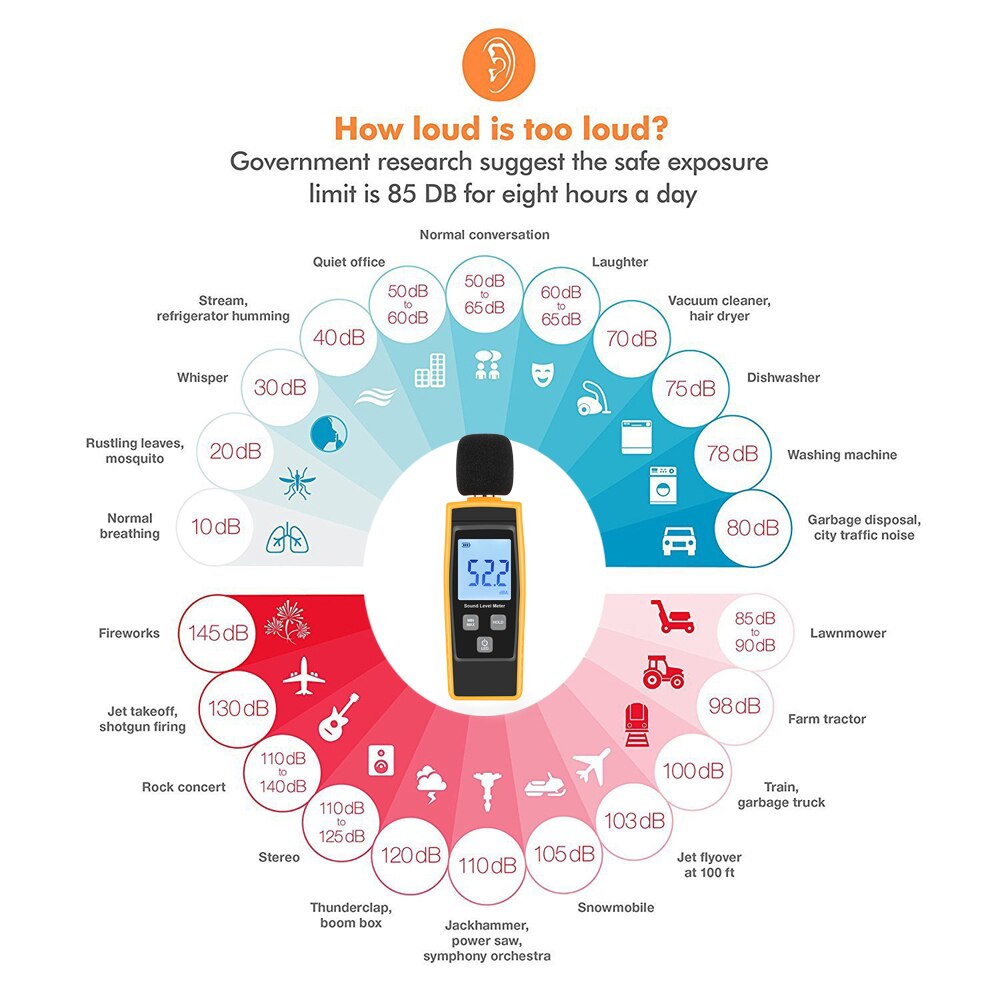LCD Digital Sound Level Meter DB Meters 30-130dBA Noise Volume Measuring Tool Decibel Monitoring Tester w Max/Min/Data Hold Mode