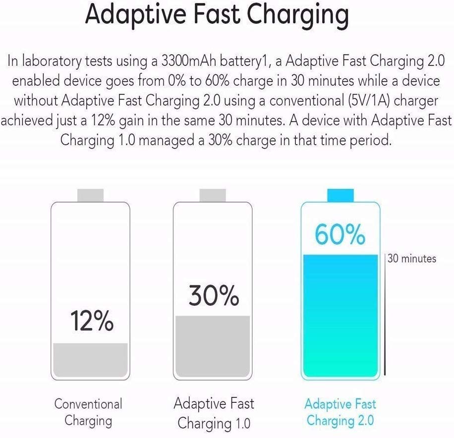 10 Stks/partij 9V1.67A 15W Usb Adaptieve Fast Charger Quick Charge Adapter Voor Samsung Galaxy S20 S10 S10E S9 S8 plus Note 8 9 10 5