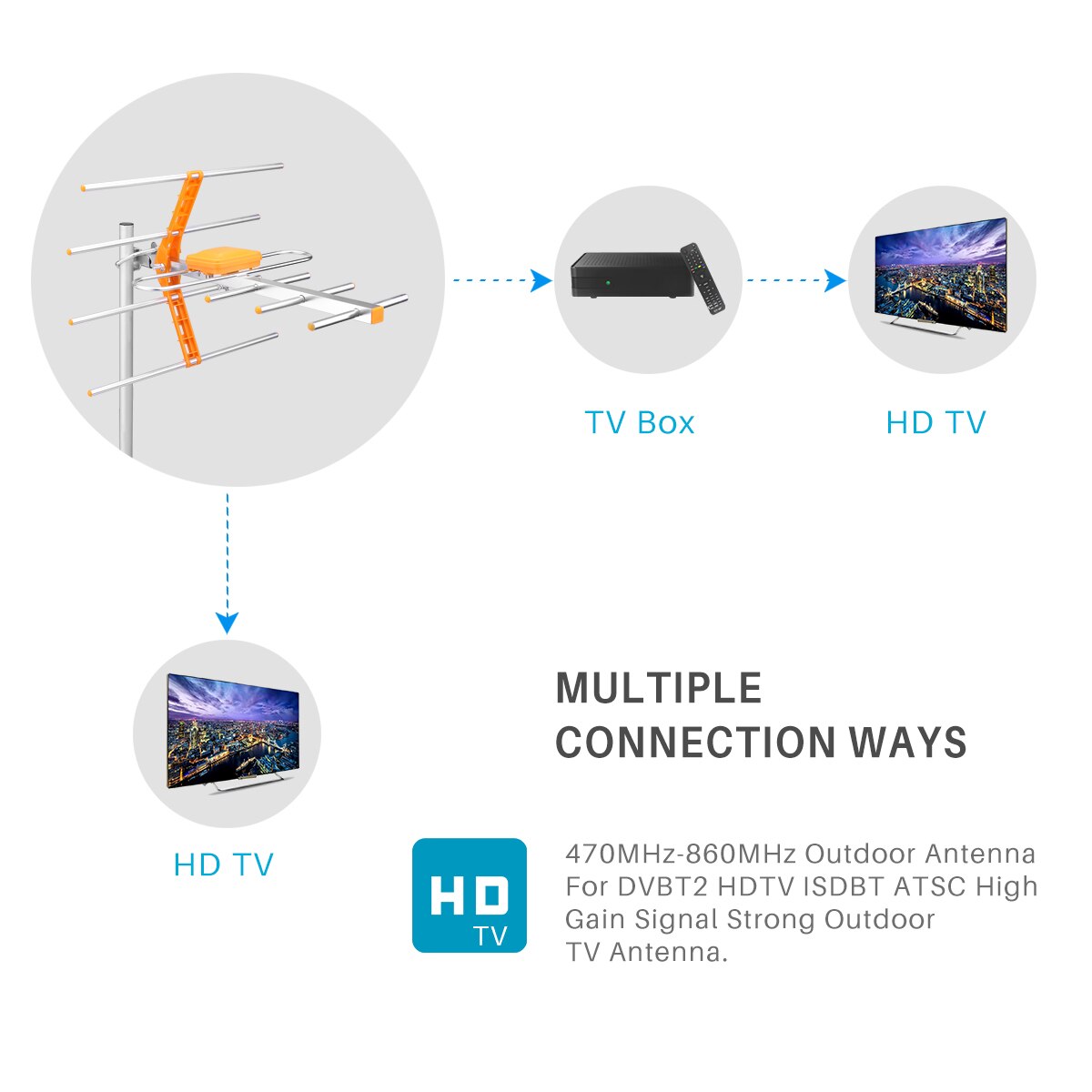 HD Digital Outdoor TV Antenna Simple Installation For DVBT2 HDTV ISDBT ATSC High Gain Strong Signal Outdoor TV Antenna