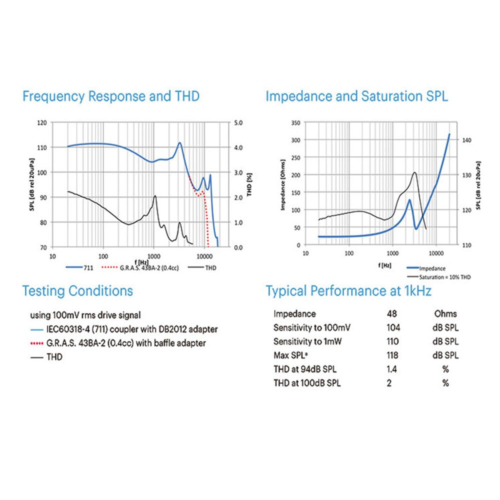 2PCS RAB-32033 Knowles Balanced Armature Driver Receiver Speaker Moving Iron Unit IEM Earphone DIY