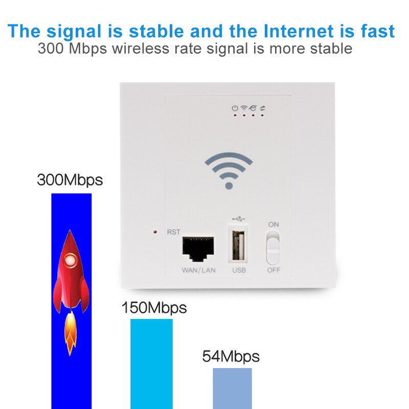 300Mbps Wireless nel punto di accesso a parete ripetitore WiFi nella porta 86 pannello usb 2.0 Client AP POE 24V SSID 2.4G