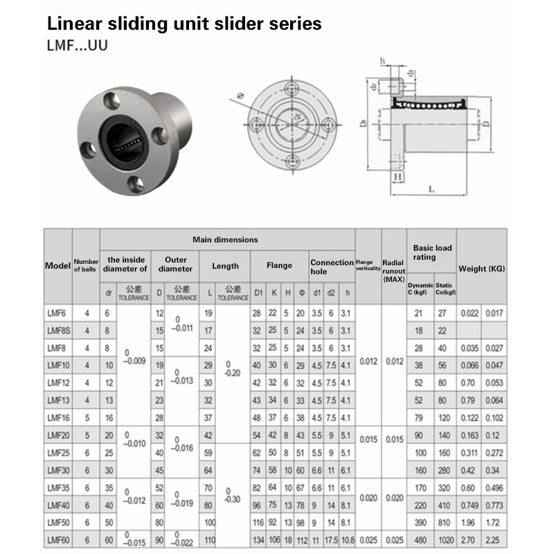 4Pcs LMF6UU/LMF8UU/LMF10UU/LMF12UU/LMF13UU/LMF16UU Ronde Flens Koppeling Linear Motion Bearing Optische as Gids Staaf Met Seat