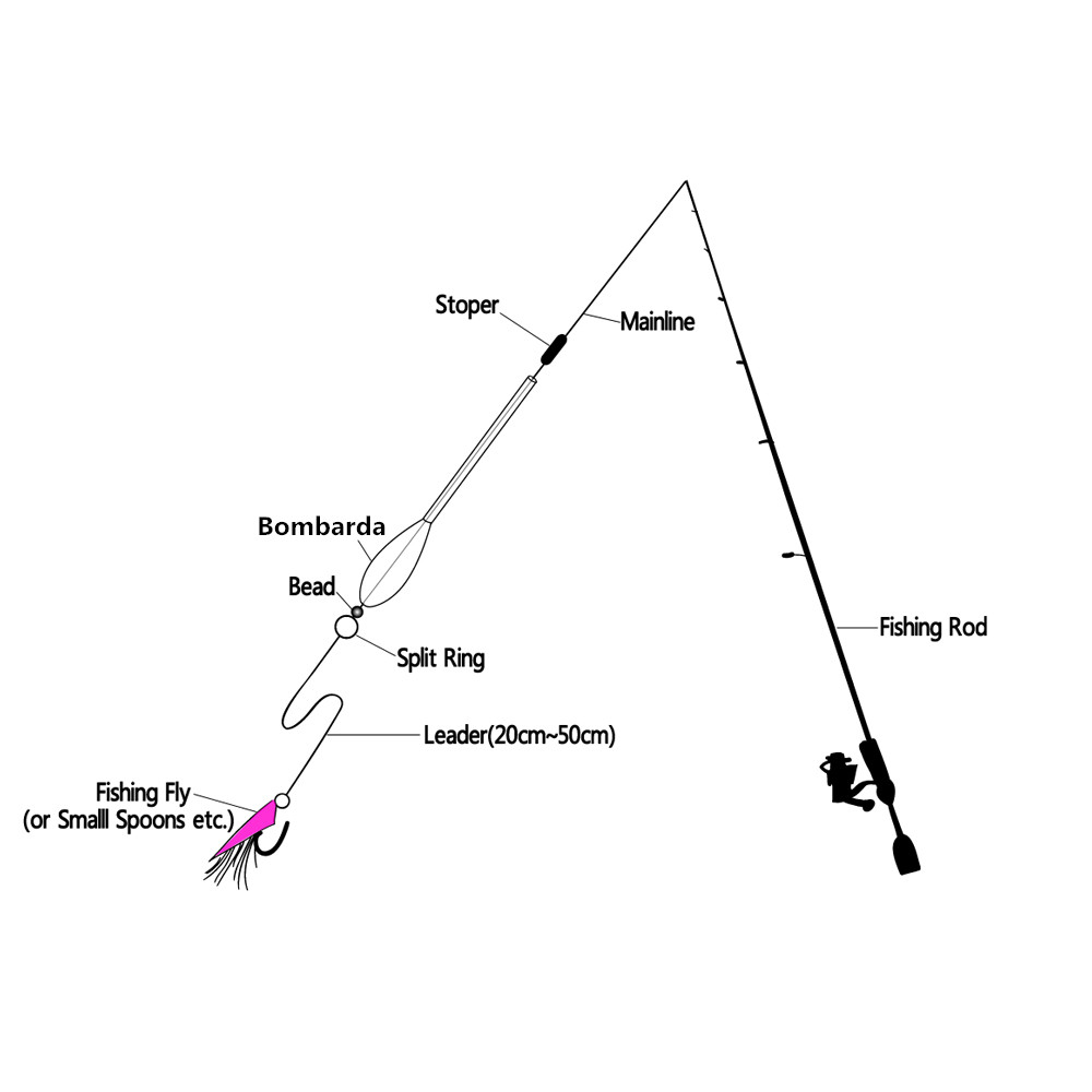 2 st bombarda flöten långsamt sjunkande flugfiske spinning flöte karp grov öring bas havsdragskastning fisketillbehör tacklar