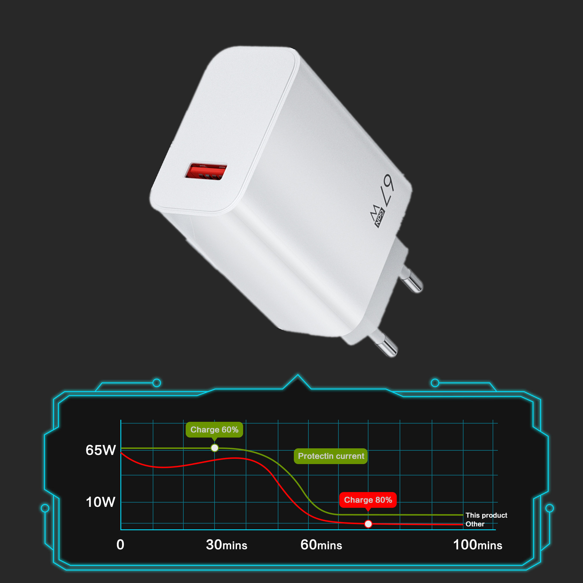 67 W GaN USB-Schnellladegerät für Xiaomi 14 13 12 Redmi Note 13 Pro Turbo Quick Charge 3.0 EU/US/UK-Stecker Wandtelefon-Ladegerät-Adapter