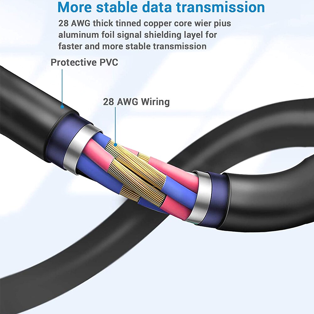 5/3M Pour Oculus Quest 2 Lien Câble De Remplissage Rapide D'USB 3.0 USB-C Câble Ligne de Données De Type C Données Charge Rapide Steam VR Accessoires