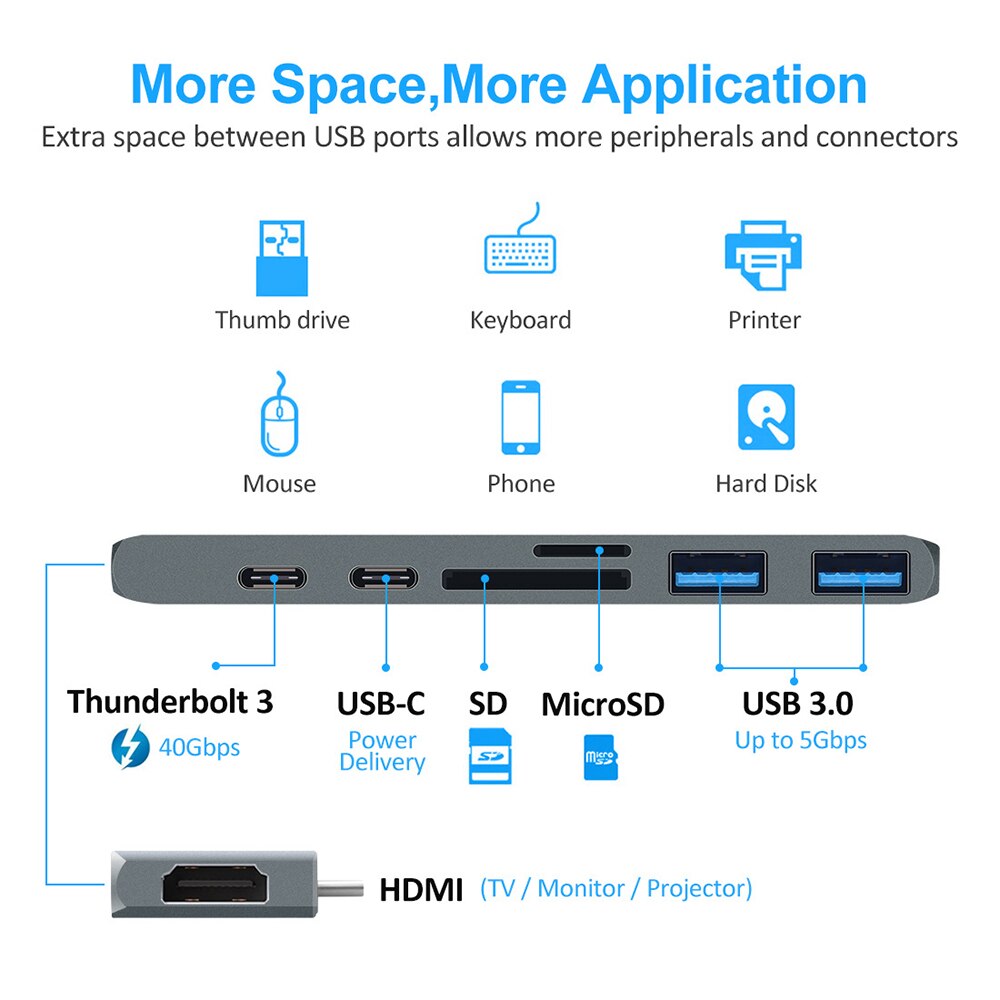 Wotobe Usb C Hub 4K 60Hz Type C Naar Hdmi Usb 3.1 Thunderbolt 3 Pd 100W Usb C Hub Met Hub 3.0 Adapter Voor Macbook Air/Pro Ipad