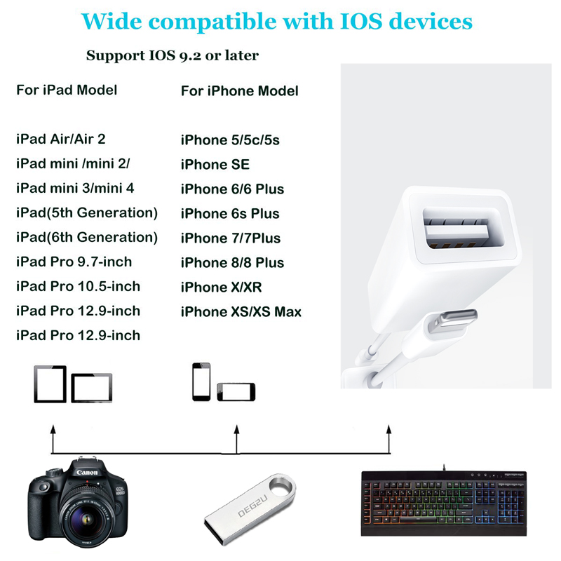 Lector de tarjetas Micro SD adaptador de tarjeta SD USB 3,0, palo de memoria para iphone, iPad, iOS13, adaptador Lightning a cámara, lector de tarjetas USB