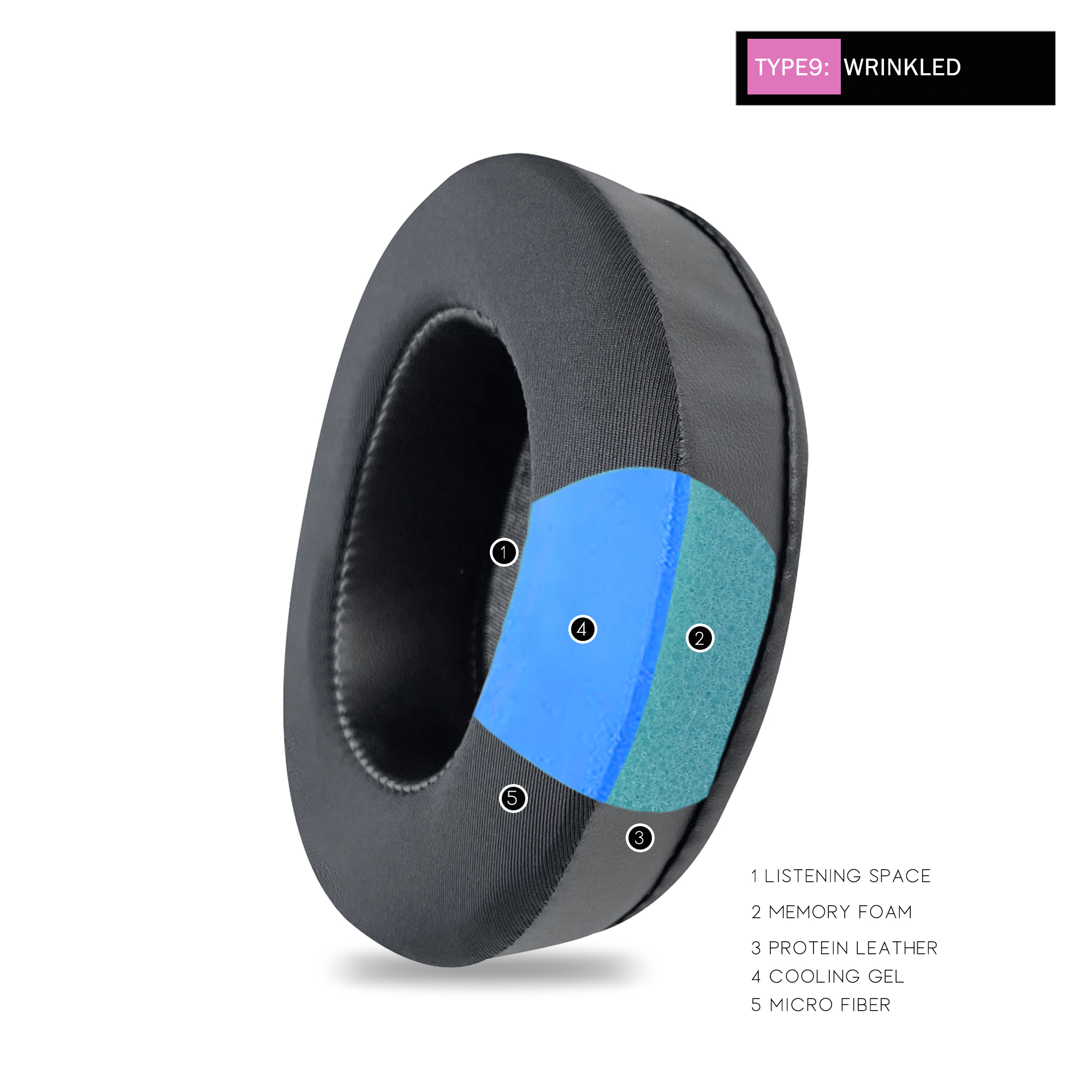 Almohadillas de repuesto Oncepink para auriculares Taotronics Soundsurge 85 90, almohadillas gruesas, orejeras