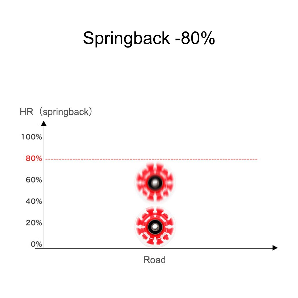 4PCs inline roller skate wheel slides wheels 82A Freestyle wheel 32 58mm roller skate wheels roda fast #T3