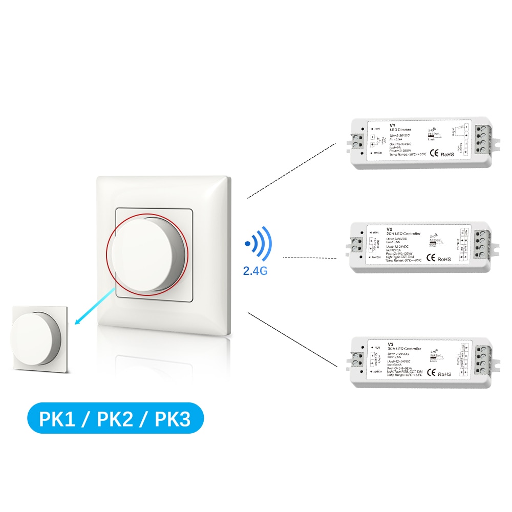 Dc12-24v v3 rgb-kontroller  v1 v2 enfarge cct led dimmer 12v 2.4g rf roterende panel led dimmer for 1 2 3 ch led stripelys
