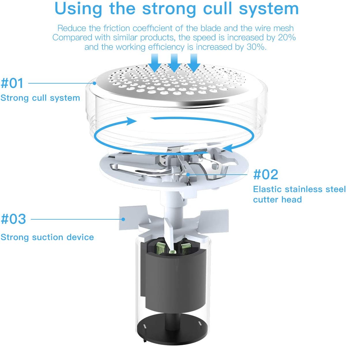 Fabric razor lint remover extra blade portable clothes razor efficient removal of lint lint remover lint remover electric