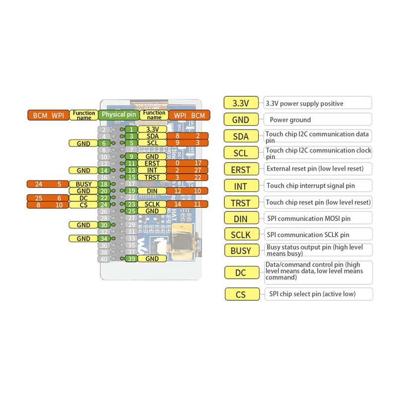 Module d&#39;écran d&#39;affichage pour Raspberry Pi Zero / Zero W, 2.13 pouces SPI 250X122, avec étui