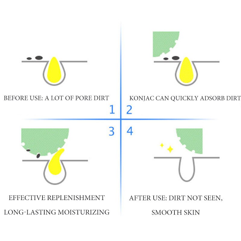 ShinBay 2pcs Natural Konjac Sponge for Washing Face Round konjac konnyaku sponge Facial Cleansing Exfoliator Bathing Puff