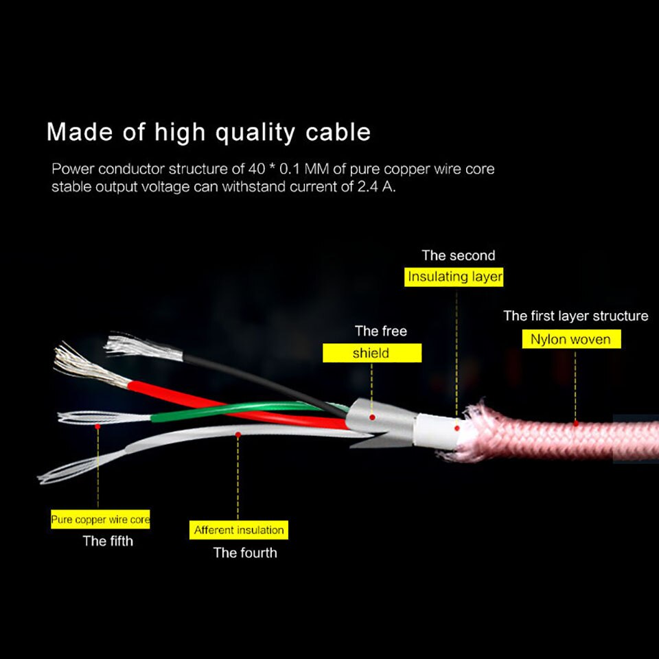 QGeeM Micro USB Cable USB Data Cable for Samsung Xiaomi hua wei Tablet Android USB Charging Cord 1m 2m Micro usb