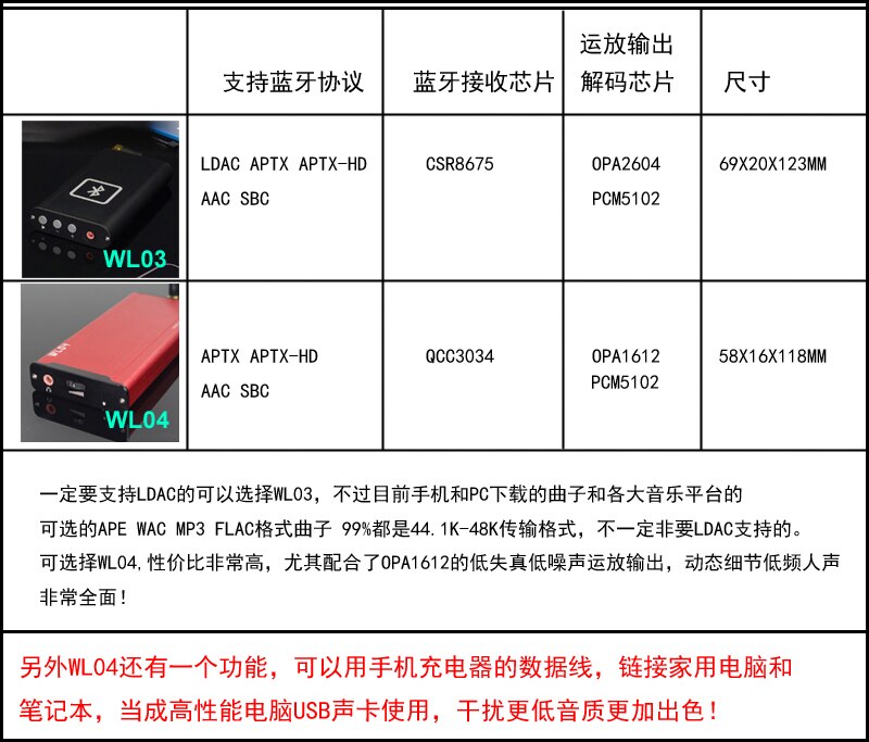 HIFI WL03 WL04 portable headphone amplifier Bluetooth 5.0 decoding DAC CSR8675