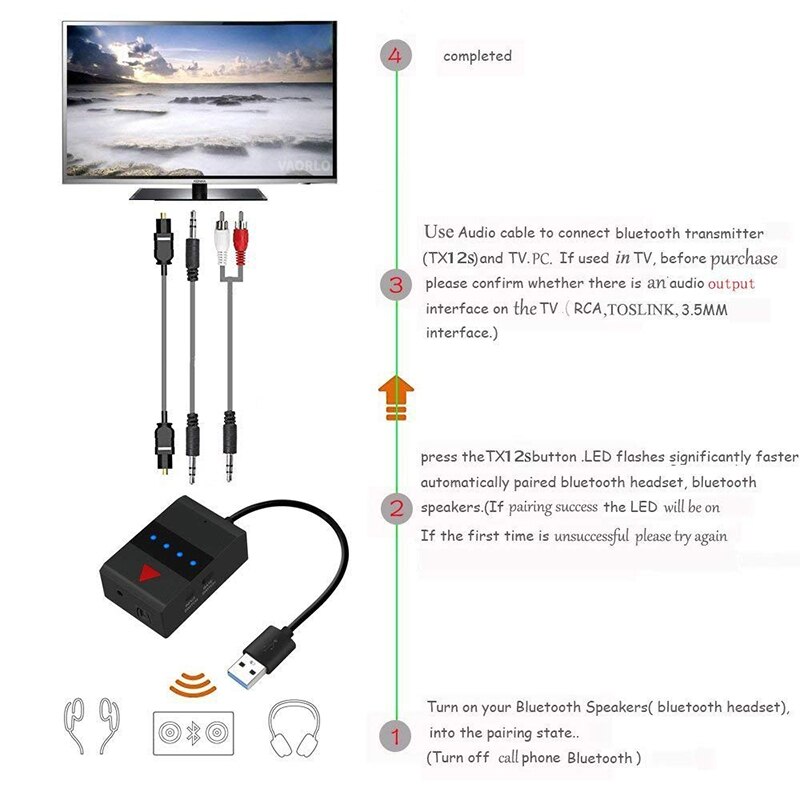 VAORLO 3-IN-1 Bluetooth Audio Transmitter USB 3.5MM AUX Optical Fiber SPDIF Stereo Music Wireless Adapter For TV PC PS4 XBOX BT