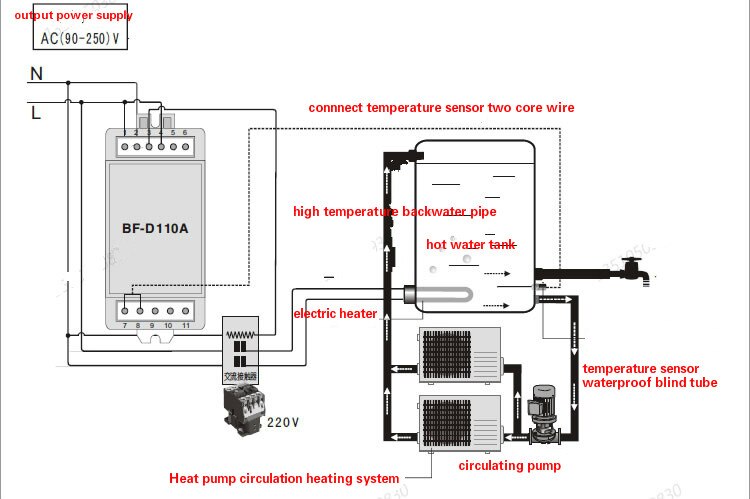 Termostato controlador de temperatura, carril, termostato solar, refrigeración, calefacción, controlador de temperatura de un solo canal, AC90V-250V