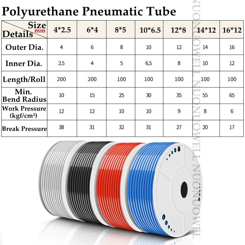 Detail 2m o .d 4 ~ 12mm pneumatisk slange pu polyurethanrør højtrykskompressor luftslange blødt rør