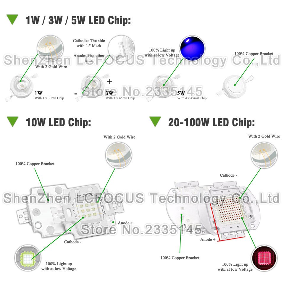Led kweeklamp 1w volledig spectrum 380-840nm 45 mil cob smd diode lamp voor kamerplanten groenten fruit bloemen kweken