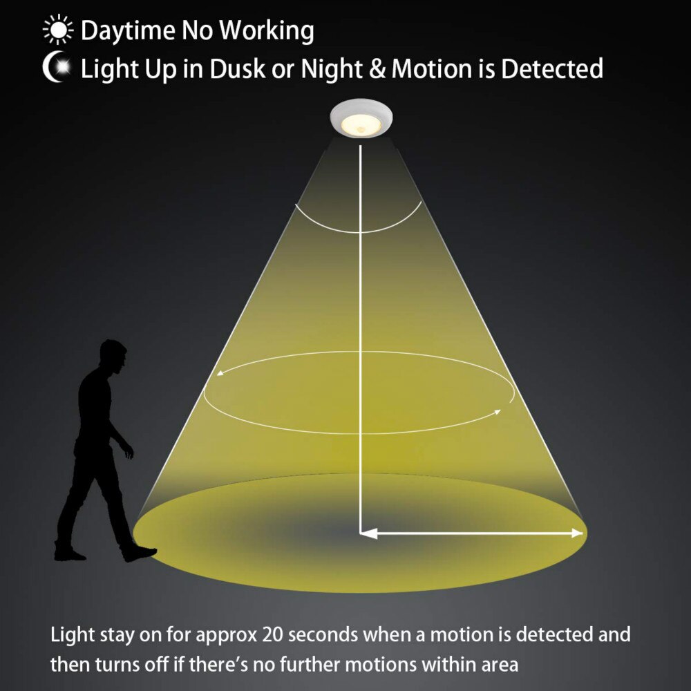 Wireless Motion Sensor Ceiling Light Battery Operated Sensing Activated LED Lamp Entrance Closet Stairs Hallway Garage Bathroom