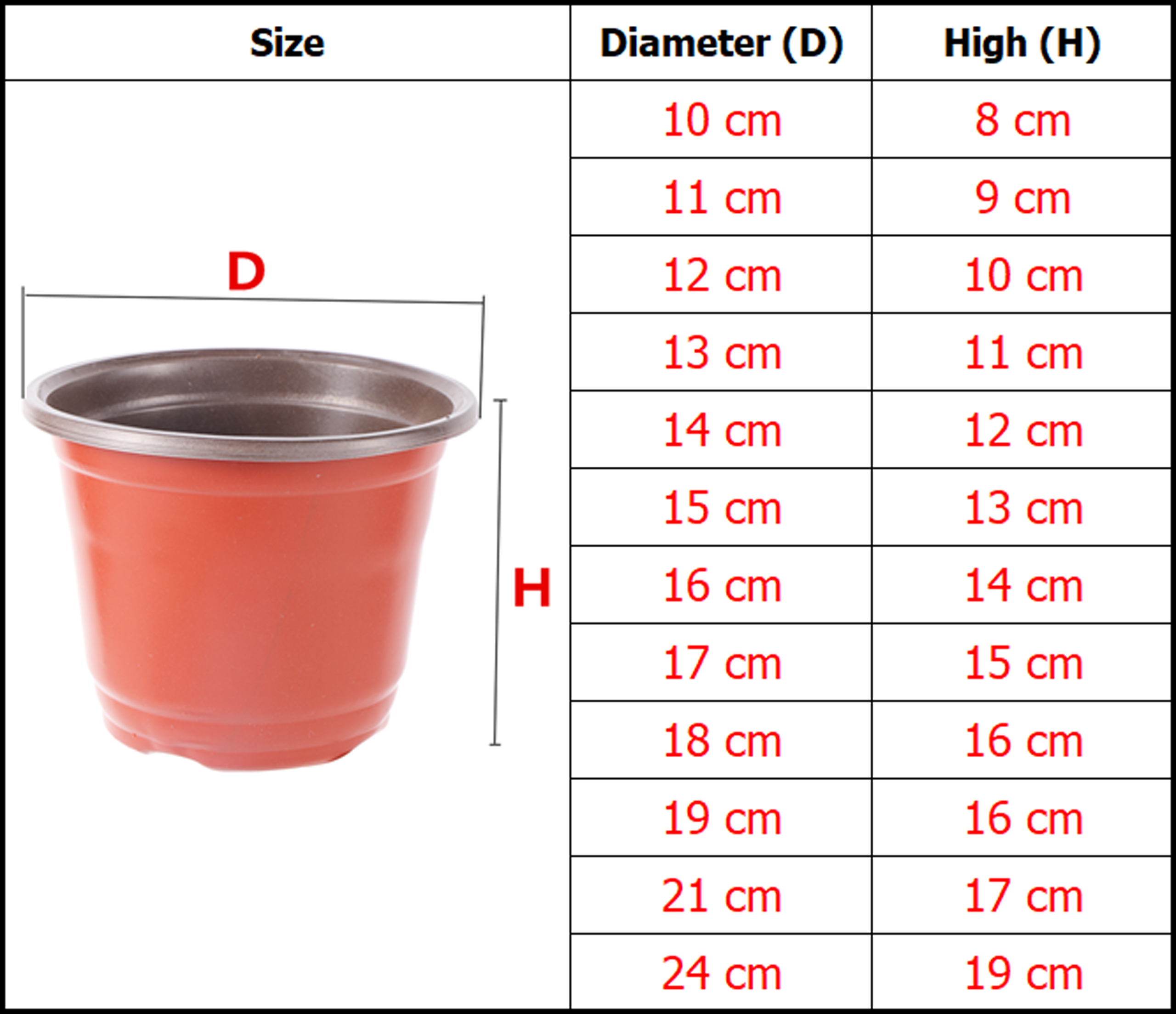 Huis Tuin Plant Pot Kwekerij Transplantatie Bloempotten Zaailingen Planter Containers Plastic Grow Box Fall Slip Lade 5 Pcs