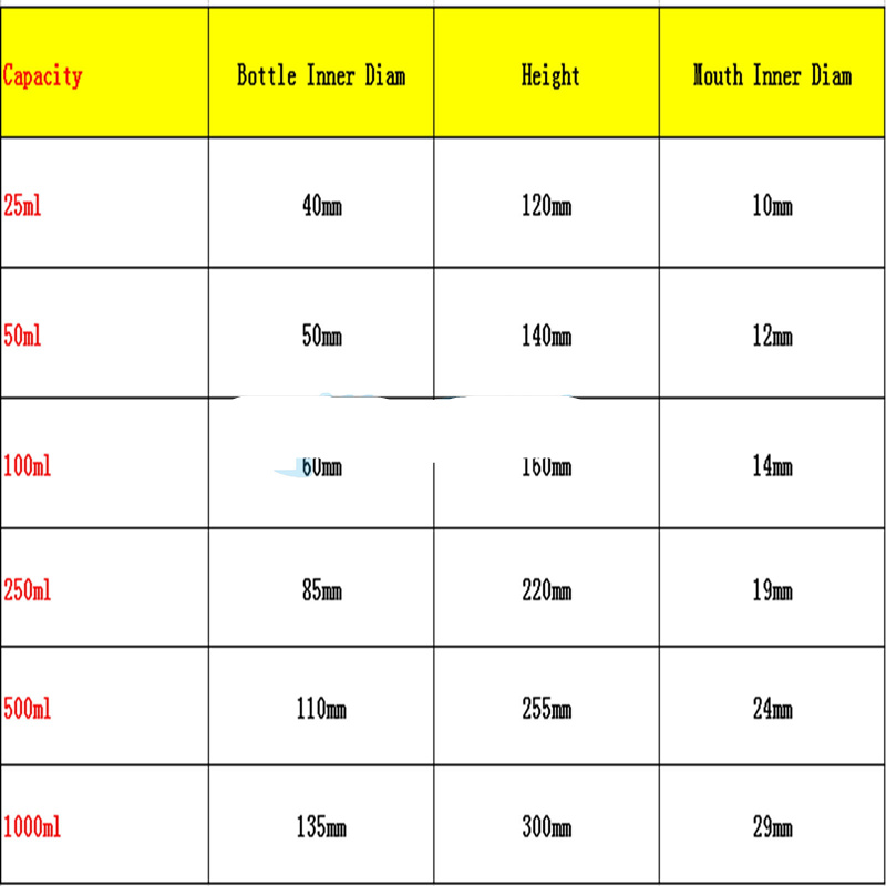 1pcs 25-1000ml Plastic PP Liquid Measuring Volumetric Flask with Stopper Labware